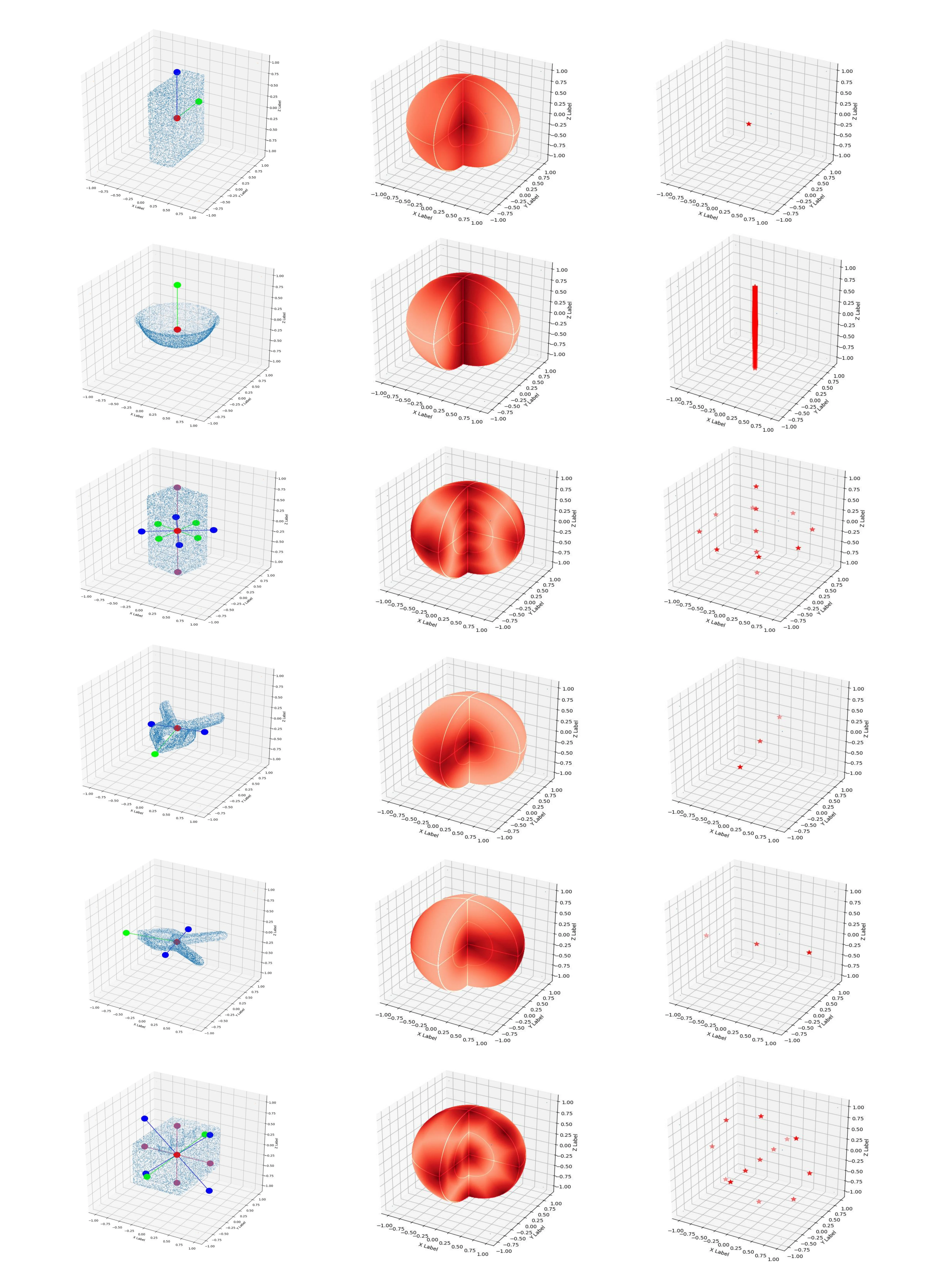 Figure 3. The validation of processed grouped primitives in YCB-Video dataset. For each object, the first column presents the grouped primitives. The second shows the A(M)GPD landscape in the rotation space, where the darker color represents the smaller value of A(M)GPD. The third column reveals the minima in each landscape. Best viewed in color.