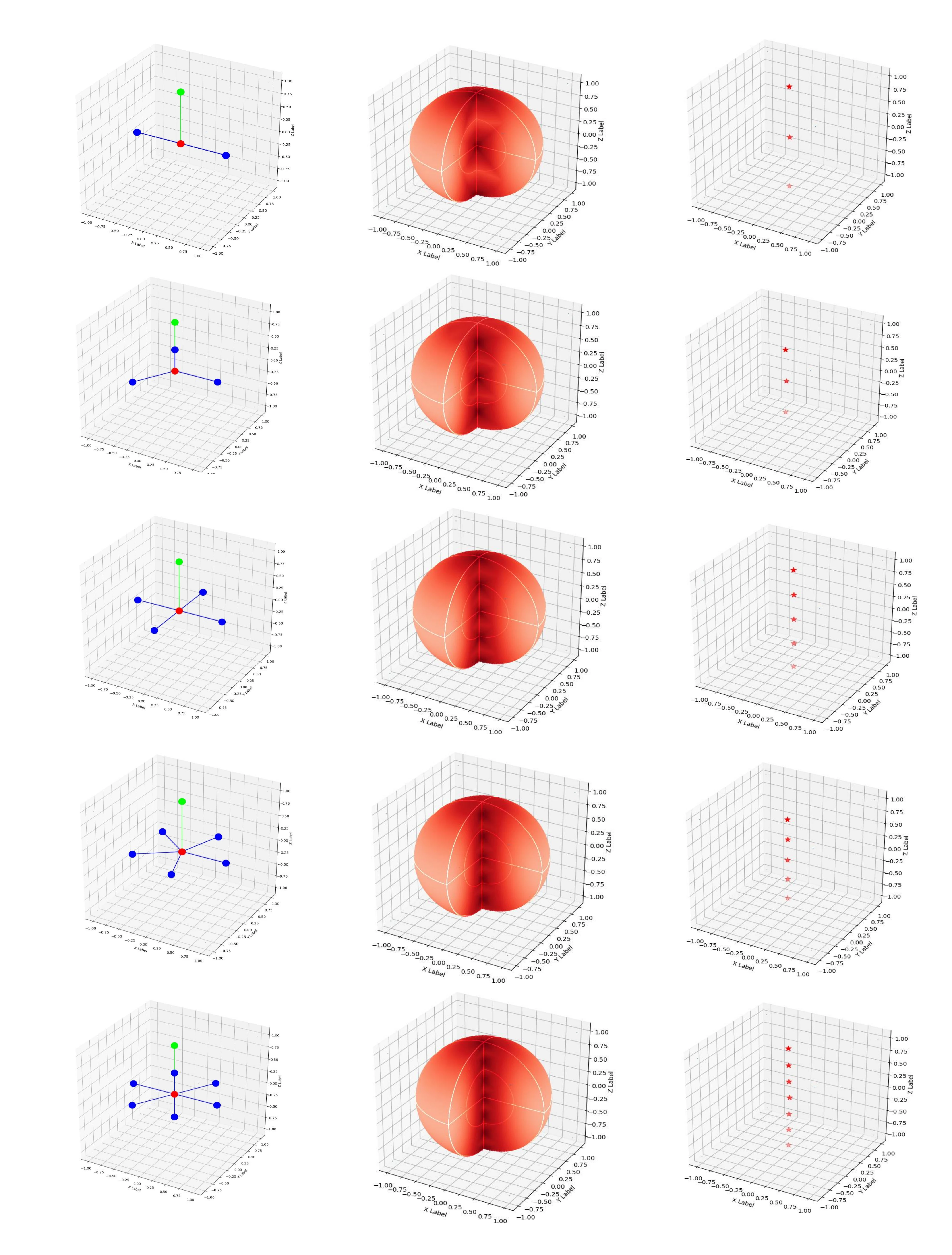 Figure 4. More instances of category 2. For each example, the first column presents the grouped primitives. The second shows the A(M)GPD landscape in the rotation space, where the darker color represents the smaller value of A(M)GPD. The third column reveals the minima in each landscape. Best viewed in color.