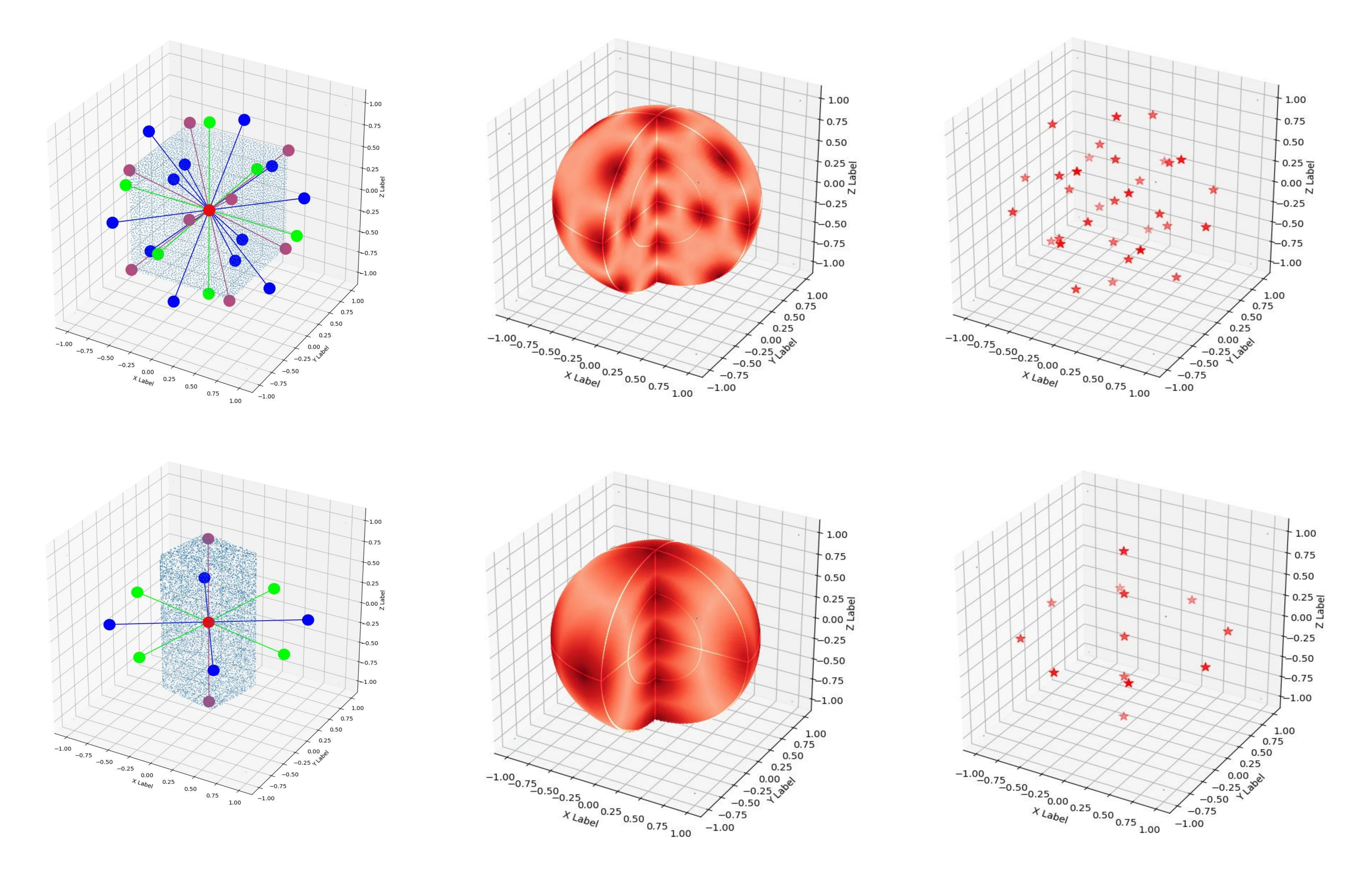 Figure 5. More instances of category 5. For each example, the first column presents the grouped primitives. The second shows the A(M)GPD landscape in the rotation space, where the darker color represents the smaller value of A(M)GPD. The third column reveals the minima in each landscape. Best viewed in color.