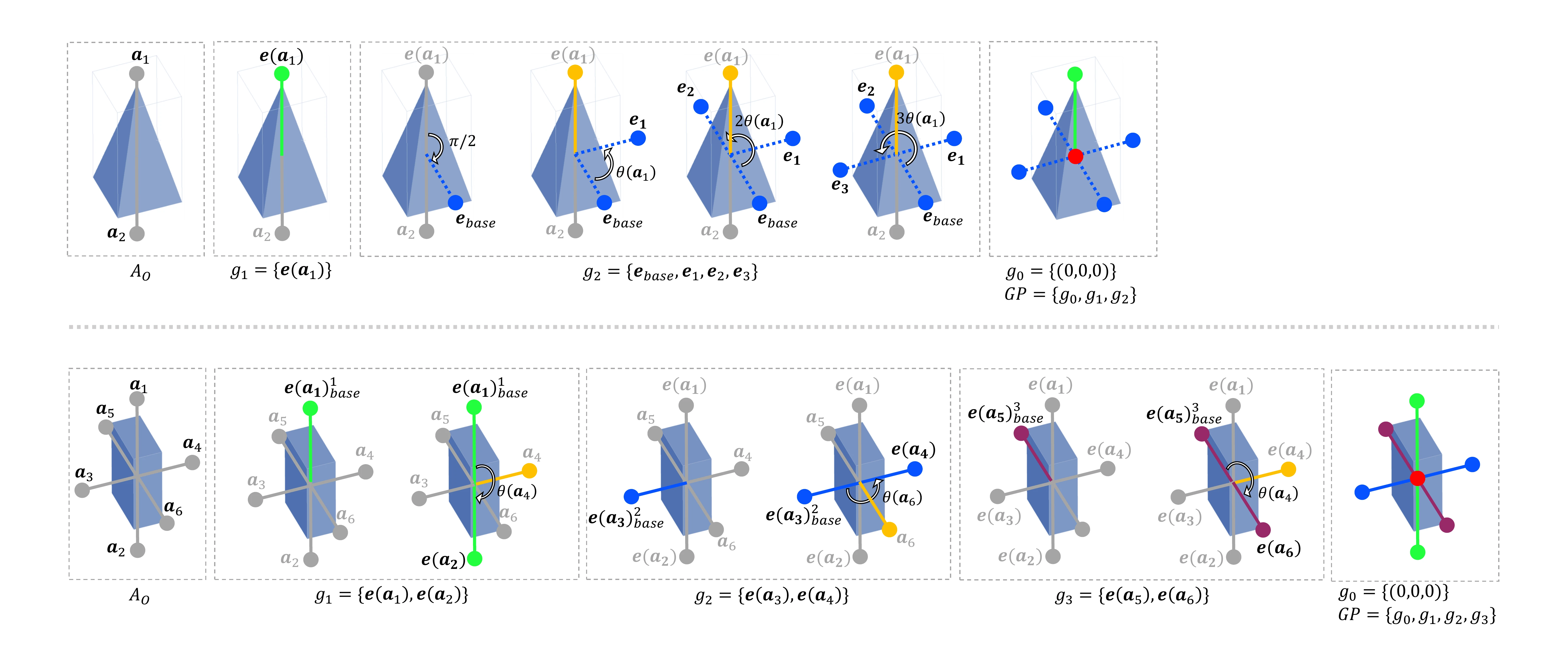 Figure 9. Demonstration of grouping. The first row shows the grouping operation for category 2, and the second row is for category 5.