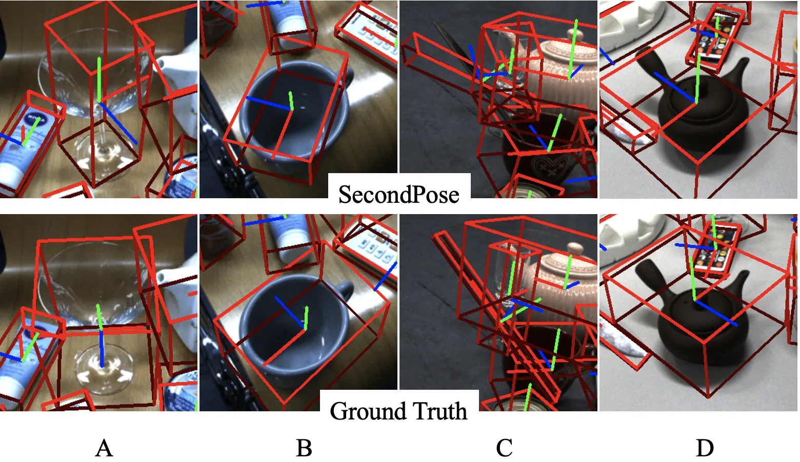 Figure 8. Failure cases in HouseCat6D. We illustrate common failure scenarios on HouseCat6D. (A) depicts instances of transparent items; (B) showcases items with pronounced selfocclusion; (C) the tube represents items with high reflectivity; (D) illustrates failures attributed to atypical shapes.