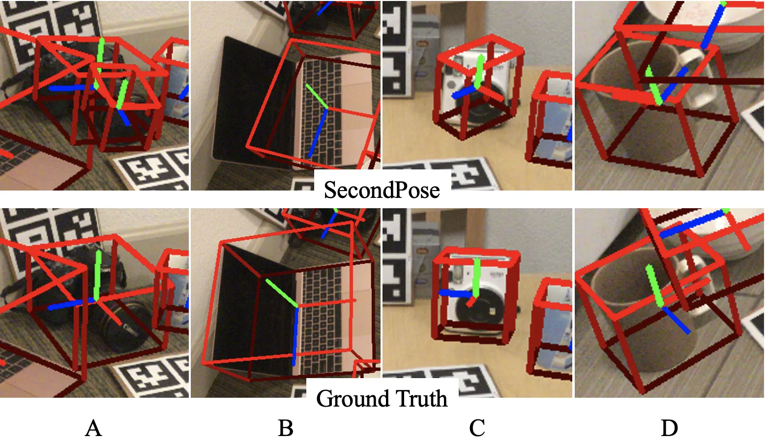 Figure 9. Failure cases in REAL275. We illustrate common failure scenarios on HouseCat6D. (A) represents failure due to wrong instance segmentation; (B)-(D) illustrates failures due to wrong prediction of the y-axis.
